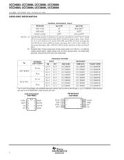 UCC28085 datasheet.datasheet_page 2