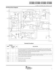 UCC28085 datasheet.datasheet_page 5