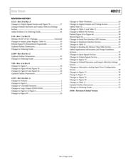 AD9212ABCPZ-40 datasheet.datasheet_page 3