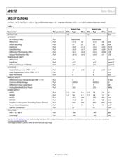 AD9212ABCPZ-40 datasheet.datasheet_page 4