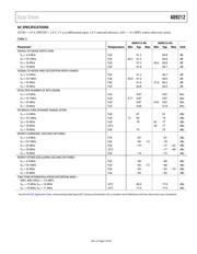 AD9212ABCPZ-40 datasheet.datasheet_page 5