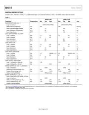 AD9212ABCPZ-40 datasheet.datasheet_page 6