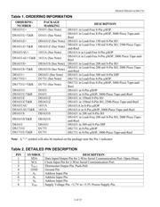 DS1631 datasheet.datasheet_page 2