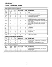 73M2901CLIH datasheet.datasheet_page 4