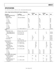 AD8222ACPZ-RL datasheet.datasheet_page 3