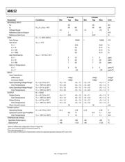 AD8222ACPZ-RL datasheet.datasheet_page 4