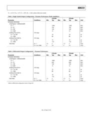 AD8222ACPZ-RL datasheet.datasheet_page 5