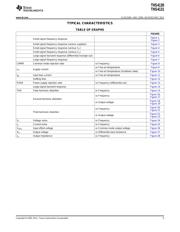 THS4130IDGNR datasheet.datasheet_page 5