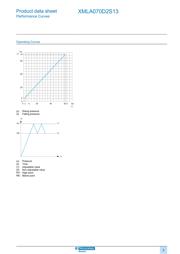 XMLA070D2S13 datasheet.datasheet_page 5