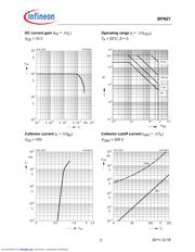 BFN27 datasheet.datasheet_page 3