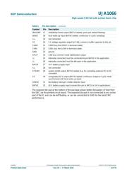 UJA1066TW/5V0/T datasheet.datasheet_page 6