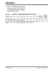 PIC16F72T-I/SO datasheet.datasheet_page 2