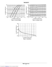 BAS16LT3 datasheet.datasheet_page 3