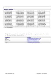 LMZ31503RUQT datasheet.datasheet_page 5