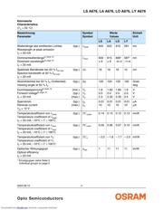 LS A676-P2S1-1-0-20-R33-Z datasheet.datasheet_page 4