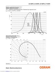 LS A676-P2S1-1-0-20-R33-Z datasheet.datasheet_page 6