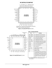 MC100EP445FA datasheet.datasheet_page 2