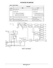 MC100EP445FA datasheet.datasheet_page 3