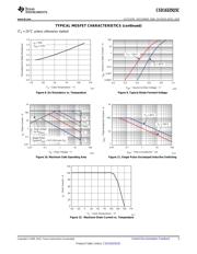 CSD16325Q5C datasheet.datasheet_page 5