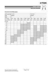 B32621A6472K000 datasheet.datasheet_page 3