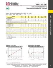 HMC1120LP4E datasheet.datasheet_page 5