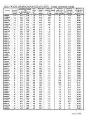 P6KE200A datasheet.datasheet_page 3