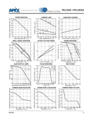 PA119CE datasheet.datasheet_page 3