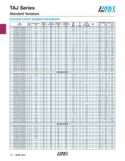 TAJE107K020SNJ datasheet.datasheet_page 5