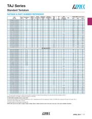 TAJD226K025SNJ datasheet.datasheet_page 6