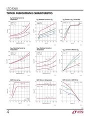 LTC4365ITS8 datasheet.datasheet_page 4