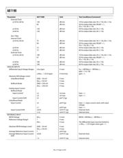 AD7190BRUZ datasheet.datasheet_page 4