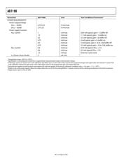 AD7190BRUZ datasheet.datasheet_page 6