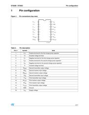 ST202BTR datasheet.datasheet_page 3