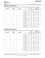 SN74AUP1G240DRYR datasheet.datasheet_page 5