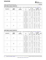 SN74AUP1G240DRYR datasheet.datasheet_page 6