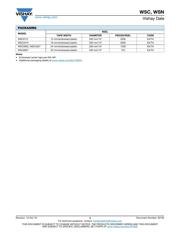 WSC45272R000FEA datasheet.datasheet_page 3