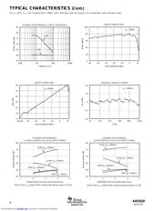 ADS820U/1KG4 datasheet.datasheet_page 6