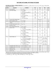 NCS2202SQ2T2G datasheet.datasheet_page 5