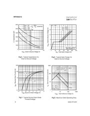 IRF5N5210 datasheet.datasheet_page 4