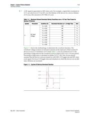 EP4CE15F17C8N datasheet.datasheet_page 3