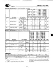 CY7C433-15PC datasheet.datasheet_page 3