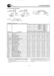 CY7C433-15PC datasheet.datasheet_page 4