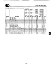 CY7C433-15PC datasheet.datasheet_page 5