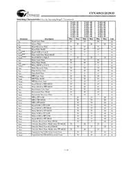 CY7C433-15PC datasheet.datasheet_page 6