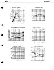 2SC3735 datasheet.datasheet_page 3