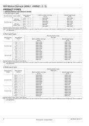 AMBA240905 datasheet.datasheet_page 2