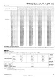 AMA145905 数据规格书 3