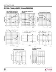 LTC6401CUD-20#TRPBF 数据规格书 6