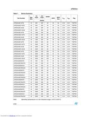 UPSD3422EB40T6 datasheet.datasheet_page 2