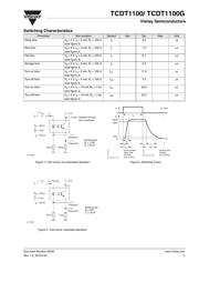 TCDT1102 datasheet.datasheet_page 5